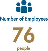 Number of Employees: 76 people