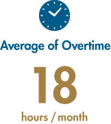 Average of Overtime: 18 hours/ month