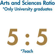Arts and Sciences Ratio *Only University graduates 5:5 * 7 each