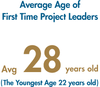 Average Age of First Time Project Leaders: Avg 28 years old/The Youngest Age: 22 years old