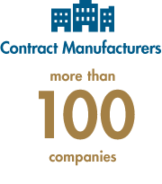 Contract Manufacturers: more than 100 companies