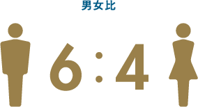 男女比 6:4