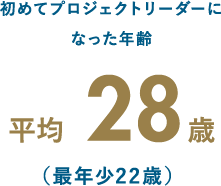 初めてプロジェクトリーダーになった年齢 平均28歳（最年少22歳）